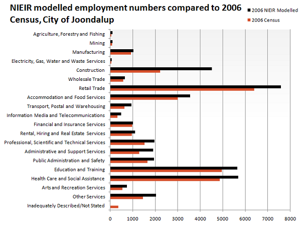 Modelled-vs-Census-employment