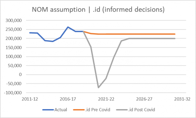 NOM_Assumption-640x385