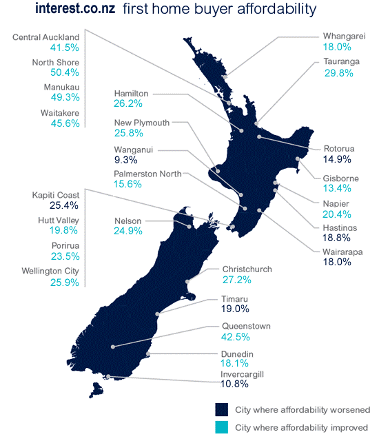 NZHousing1