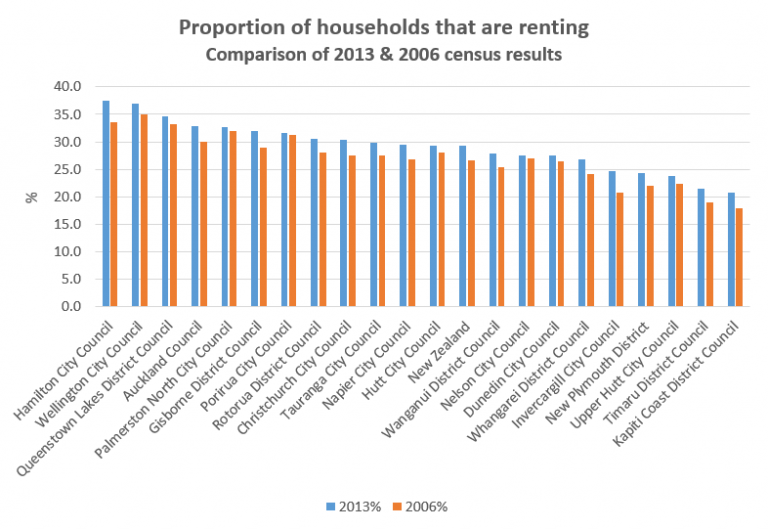 NZHousing2-e1457321821804-768x529