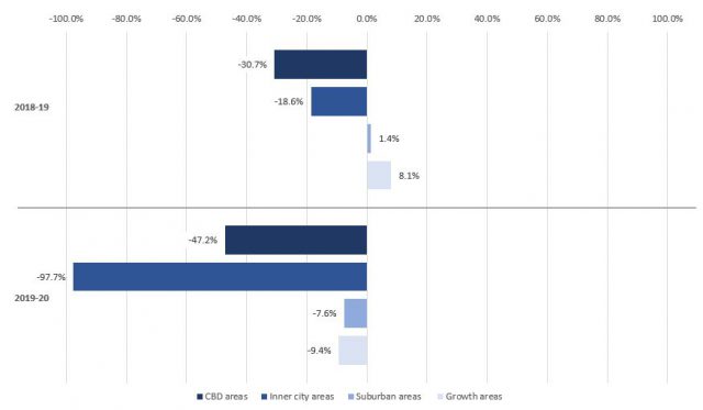 Net-internal-migration-640x373