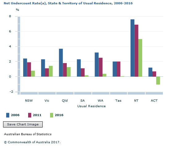 Net-undercount-2016