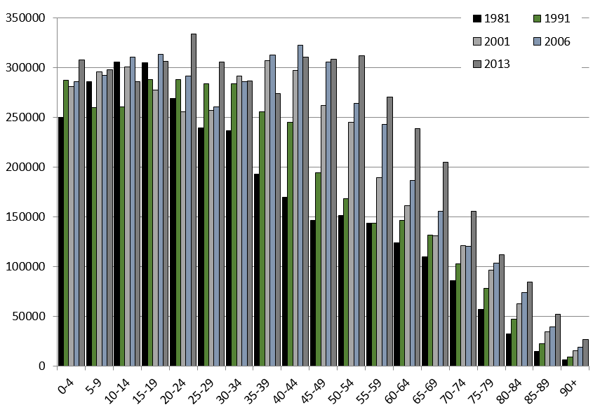 New-Zealand-Aging