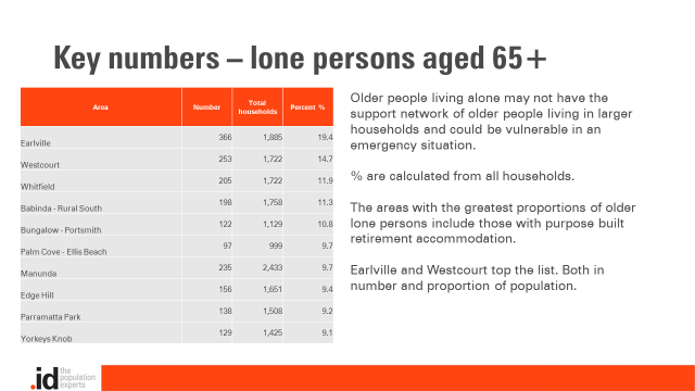 Older-lone-persons-Cairns
