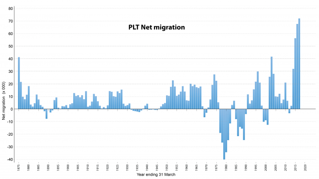 PLT-Net-migration-640x359