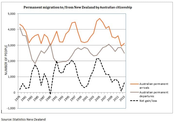 PLT-movements-by-Aus-Citizenship_2