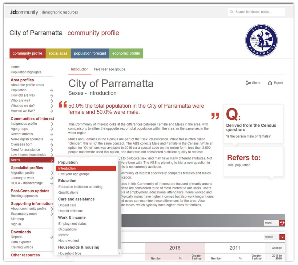 Parramatta-sexes-COI