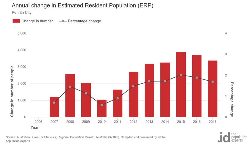 Penrith-ERP-2016