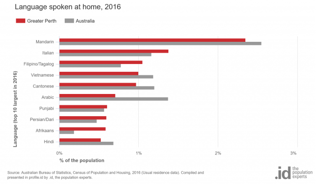 Perth_Langs-640x376
