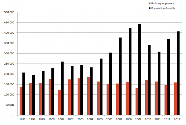 Population-growth-2013-597x400