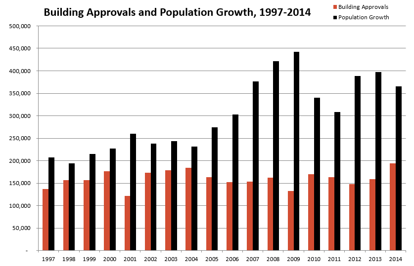 Population-growth-and-building-apps-2014