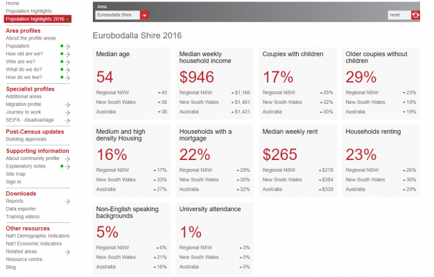 Updated population figures & new population highlights page