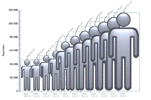 Population-projection