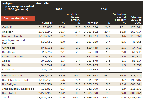 Religion-Australia