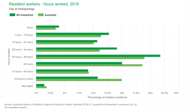 How to create an economic baseline for your Covid-19 response plan