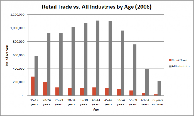 Retail-Trade-vs-All-Industry1-640x384