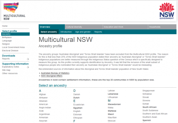 Select-ancestry-Mulicultural-NSW-.id-2015-06-25-14-13-38-579x400