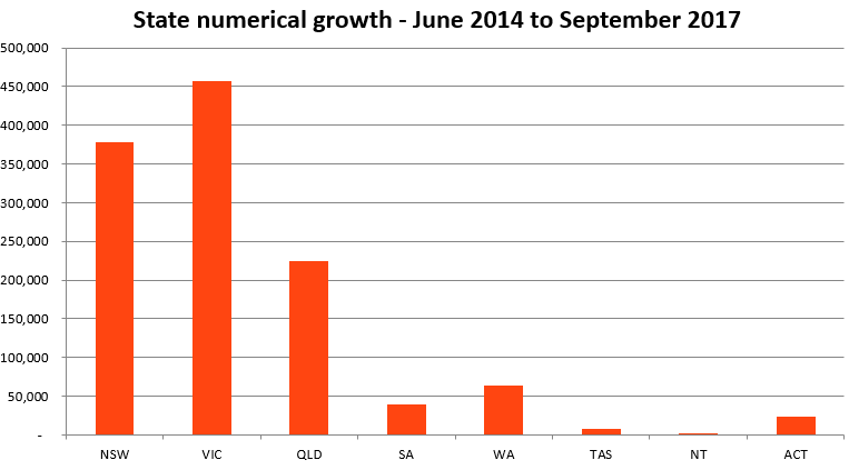 State-growth-2014-2018-1