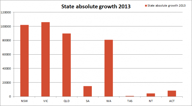 Stategrowth2013_Absolute-640x355
