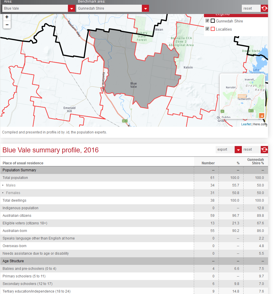 Summary-profiles-Gunnedah-Shire-Blue-Vale-profile.id_