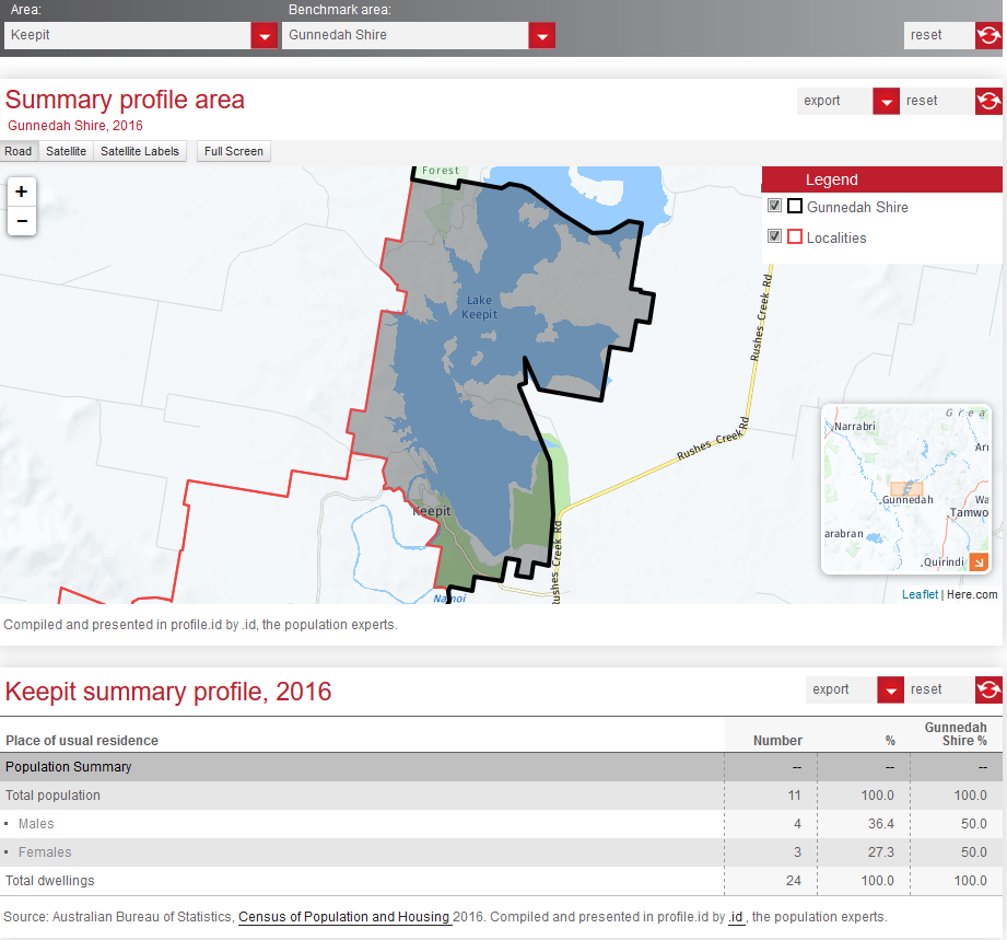 Summary-profiles-Gunnedah-Shire-Keepit-profile.id_
