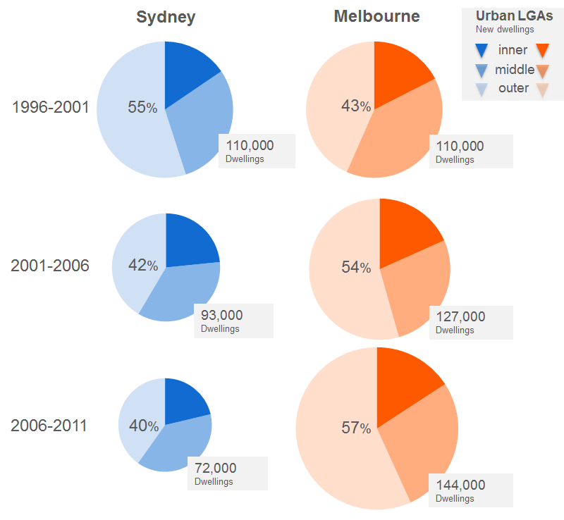 SydvsMelb_updated