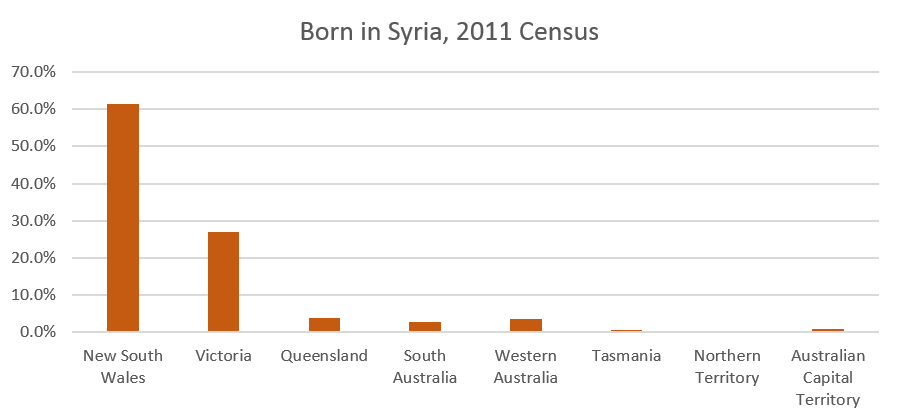 Syrian-in-Australia (1)