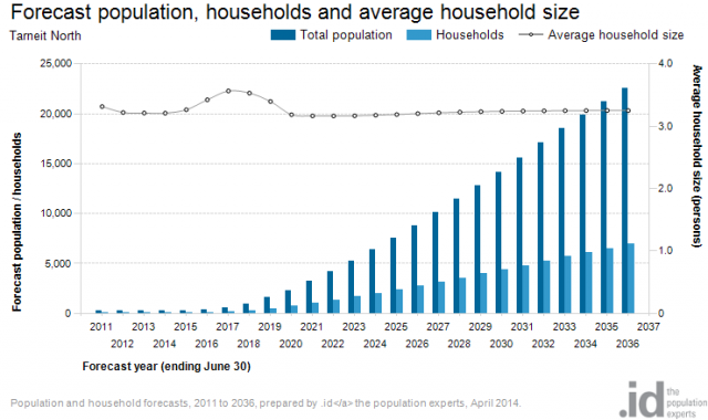 TN population-households-dwellings