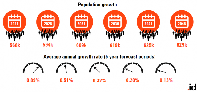 Tasmanias-population-forecast-and-growth-rate-640x300