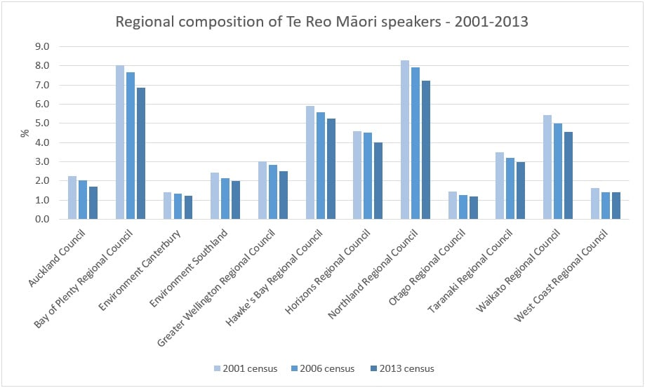 Te-Maori-Speakers