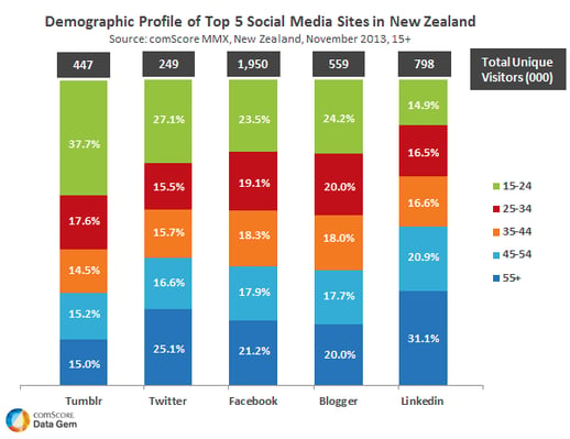 Top-5-media-sites-in-NZ