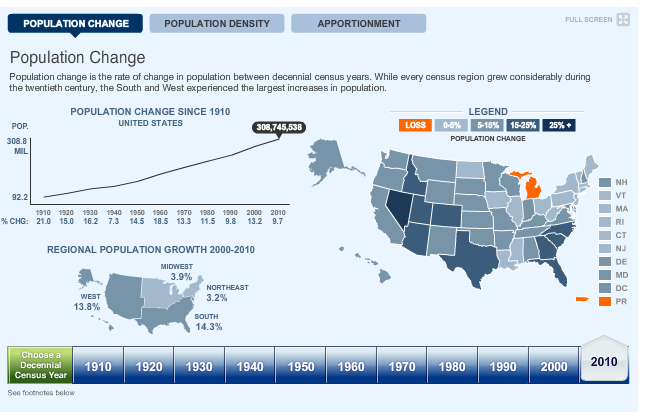 US population change animation - data pointed