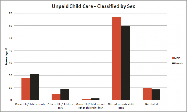 Unpaid-Child-Care-Classified-by-Sex-640x384