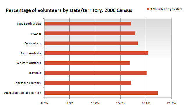 Volunteers-by-state1