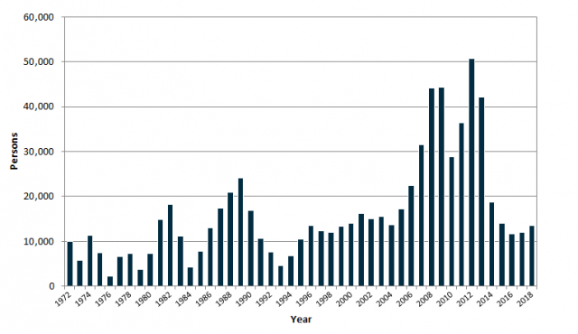 WA_Migration-640x370