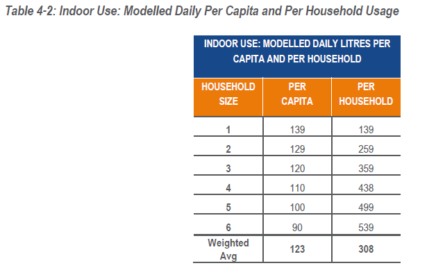 Water-Use-table-from-report