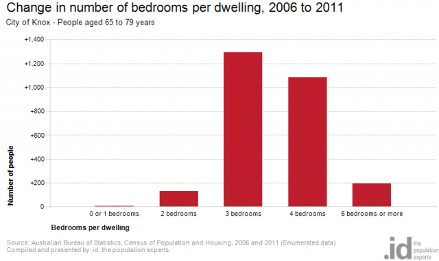 age-by-bedrooms-640x381