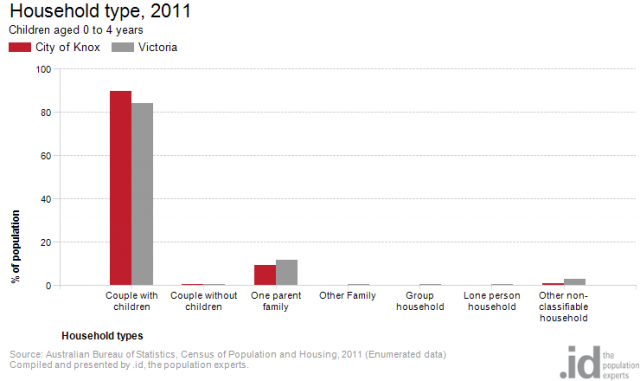 age-by-household-type-640x381