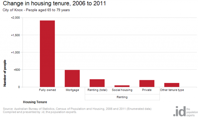 age-by-housing-tenure-640x381