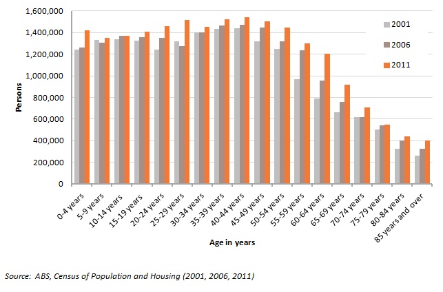 age-structure-01-111