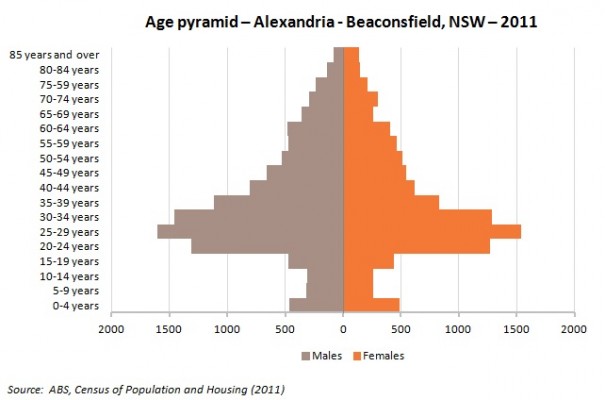 alexandria-age-pyramid1-605x400