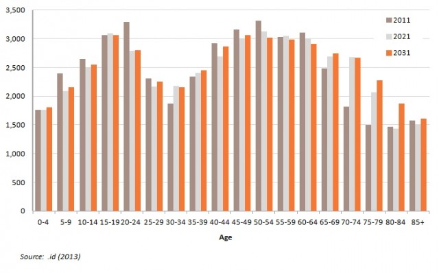 burnside-age-profile-640x398