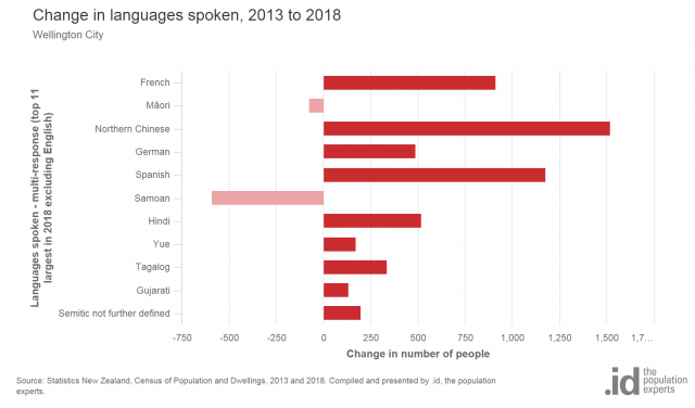 chart-2-1-640x376