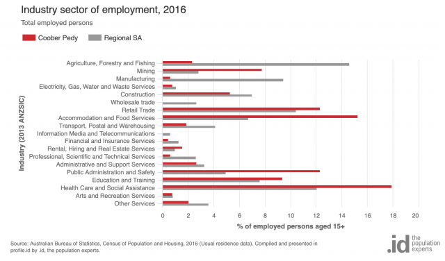 chart-2-2-640x376