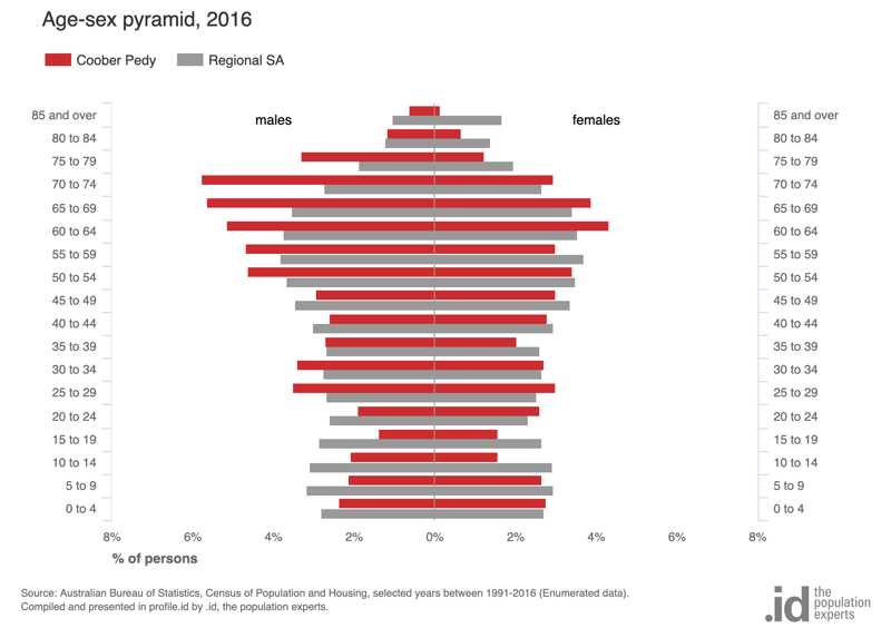 chart-5