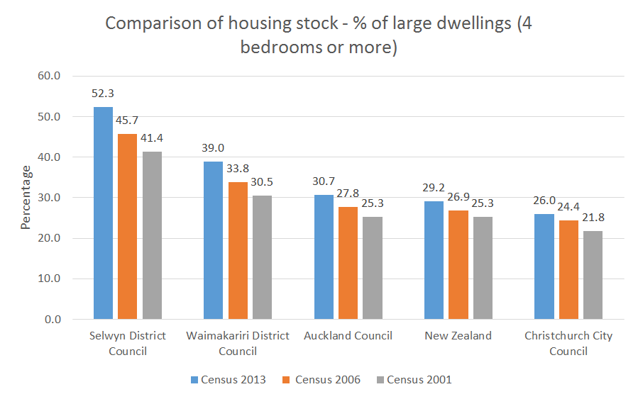 comparison-of-housing-stock