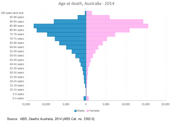 death-age-pyramid-1-560x400