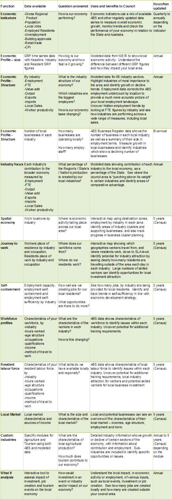 economy-id-table-summary1