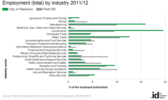 employment-by-industry