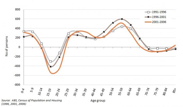 eurobodalla-mign-profile-640x374